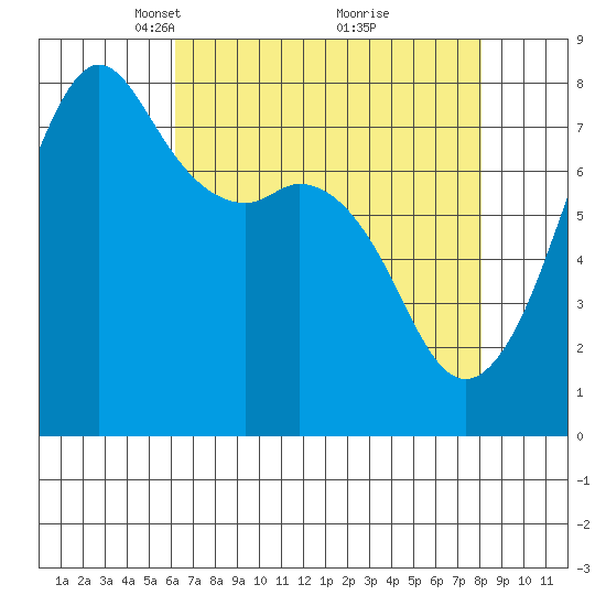 Chuckanut Bay tide chart for Wednesday, April 17, 2024