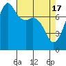 Chuckanut Bay tide chart for Wednesday, April 17, 2024