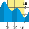 Chuckanut Bay tide chart for Thursday, April 18, 2024