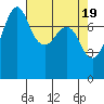 Chuckanut Bay tide chart for Friday, April 19, 2024