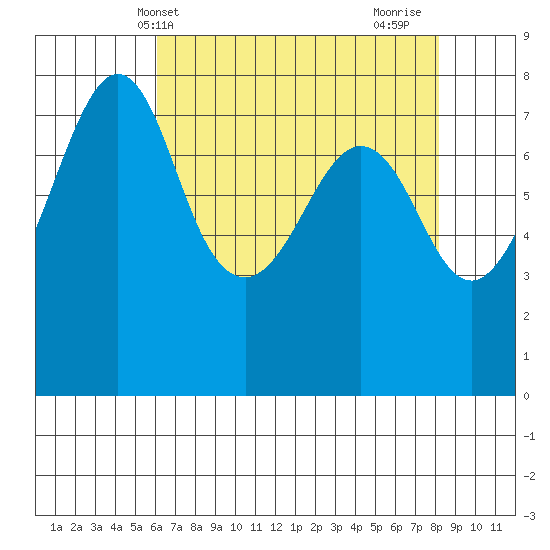 Chuckanut Bay tide chart for Saturday, April 20, 2024