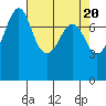 Chuckanut Bay tide chart for Saturday, April 20, 2024
