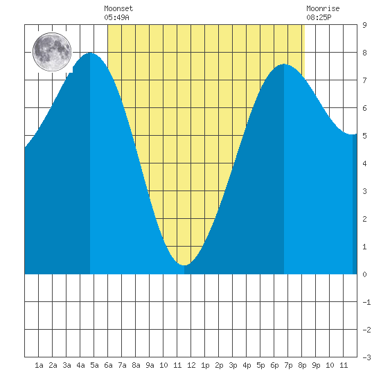 Chuckanut Bay tide chart for Tuesday, April 23, 2024