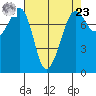 Chuckanut Bay tide chart for Tuesday, April 23, 2024