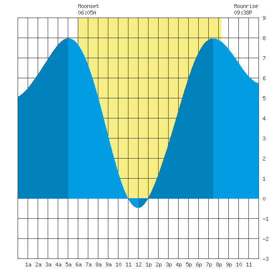 Chuckanut Bay tide chart for Wednesday, April 24, 2024