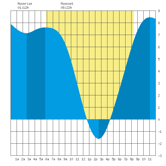 Chuckanut Bay tide chart for Sunday, April 28, 2024