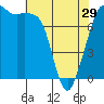 Chuckanut Bay tide chart for Monday, April 29, 2024