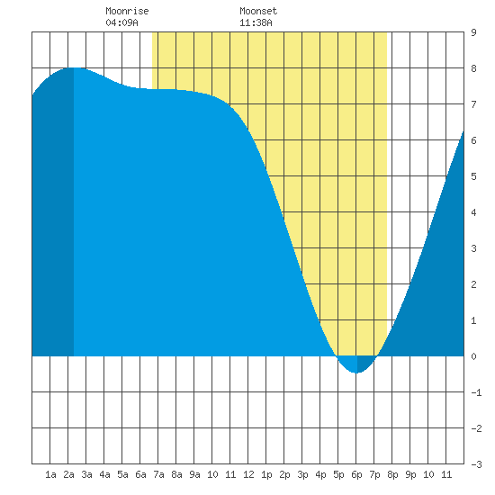 Chuckanut Bay tide chart for Tuesday, April 2, 2024