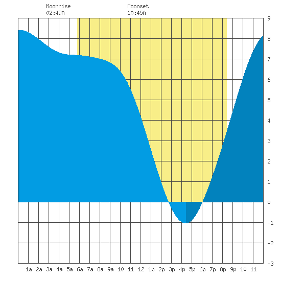 Chuckanut Bay tide chart for Tuesday, April 30, 2024