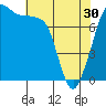 Chuckanut Bay tide chart for Tuesday, April 30, 2024