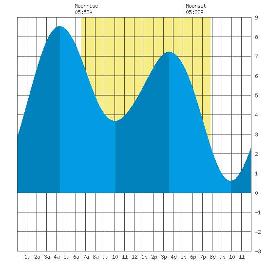Chuckanut Bay tide chart for Saturday, April 6, 2024