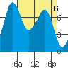 Chuckanut Bay tide chart for Saturday, April 6, 2024