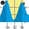 Chuckanut Bay tide chart for Monday, April 8, 2024