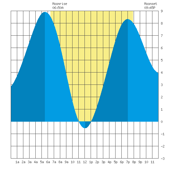 Chuckanut Bay tide chart for Tuesday, April 9, 2024