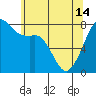 Chuckanut Bay tide chart for Tuesday, May 14, 2024