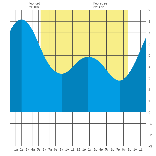 Chuckanut Bay tide chart for Friday, May 17, 2024