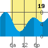 Chuckanut Bay tide chart for Sunday, May 19, 2024