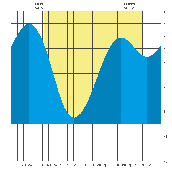 Chuckanut Bay tide chart for Monday, May 20, 2024