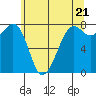 Chuckanut Bay tide chart for Tuesday, May 21, 2024