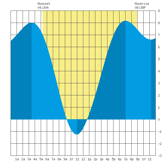 Chuckanut Bay tide chart for Wednesday, May 22, 2024
