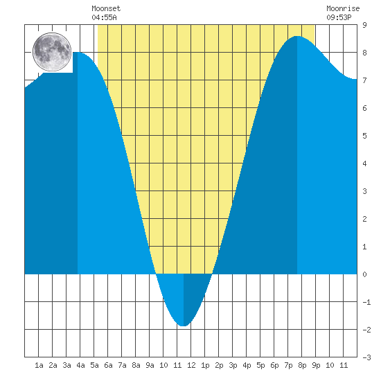 Chuckanut Bay tide chart for Thursday, May 23, 2024