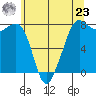 Chuckanut Bay tide chart for Thursday, May 23, 2024