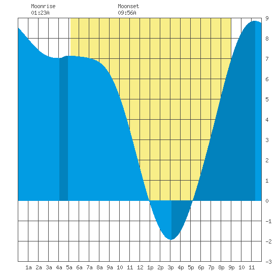 Chuckanut Bay tide chart for Tuesday, May 28, 2024