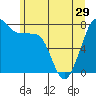 Chuckanut Bay tide chart for Wednesday, May 29, 2024