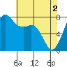 Chuckanut Bay tide chart for Thursday, May 2, 2024