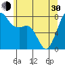 Chuckanut Bay tide chart for Thursday, May 30, 2024