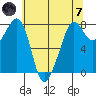 Chuckanut Bay tide chart for Tuesday, May 7, 2024