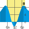 Chuckanut Bay tide chart for Wednesday, May 8, 2024