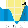 Chuckanut Bay tide chart for Monday, June 10, 2024