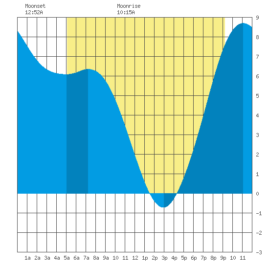 Chuckanut Bay tide chart for Tuesday, June 11, 2024