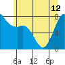 Chuckanut Bay tide chart for Wednesday, June 12, 2024