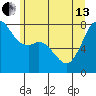 Chuckanut Bay tide chart for Thursday, June 13, 2024
