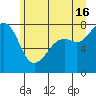 Chuckanut Bay tide chart for Sunday, June 16, 2024