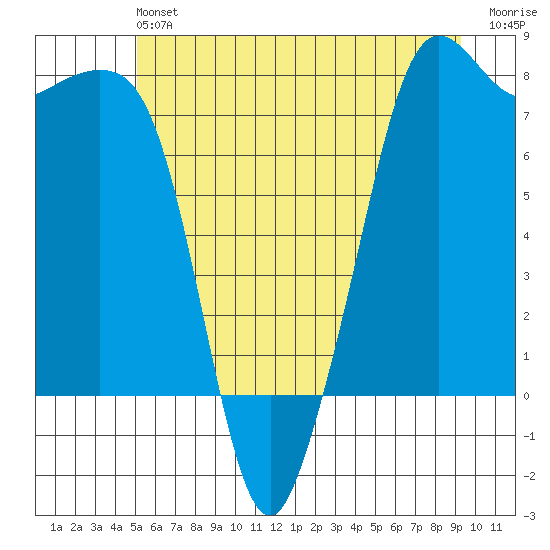 Chuckanut Bay tide chart for Saturday, June 22, 2024