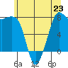 Chuckanut Bay tide chart for Sunday, June 23, 2024