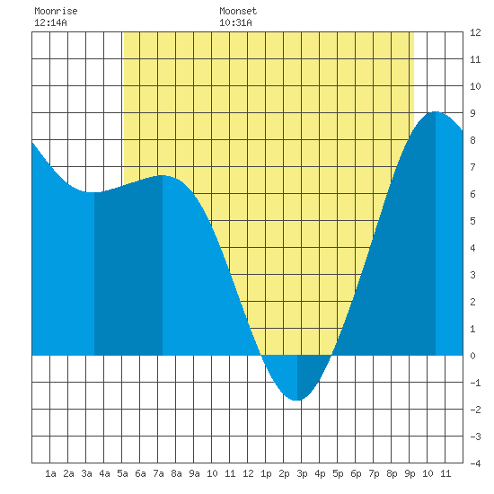 Chuckanut Bay tide chart for Wednesday, June 26, 2024