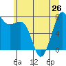 Chuckanut Bay tide chart for Wednesday, June 26, 2024