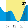 Chuckanut Bay tide chart for Thursday, June 27, 2024