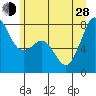 Chuckanut Bay tide chart for Friday, June 28, 2024