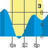 Chuckanut Bay tide chart for Monday, June 3, 2024