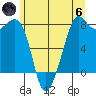 Chuckanut Bay tide chart for Thursday, June 6, 2024