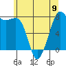 Chuckanut Bay tide chart for Sunday, June 9, 2024