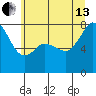 Chuckanut Bay tide chart for Saturday, July 13, 2024