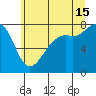 Chuckanut Bay tide chart for Monday, July 15, 2024