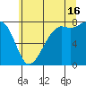 Chuckanut Bay tide chart for Tuesday, July 16, 2024