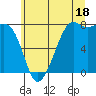 Chuckanut Bay tide chart for Thursday, July 18, 2024